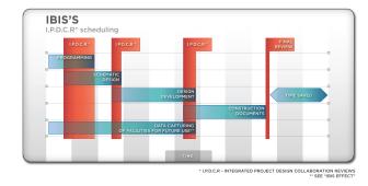 Info Graphics Paper